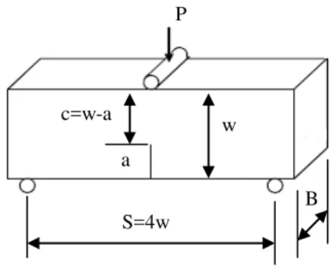 Fig. 1. A standard single edge cracked bend specimen. 