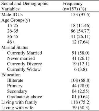 Table 1: Social and Demographic Variables  among Injecting Drug Users in Surat City, 2009  Social and Demographic  