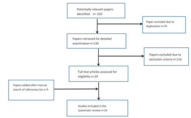 Fig. 1. Study following diagram