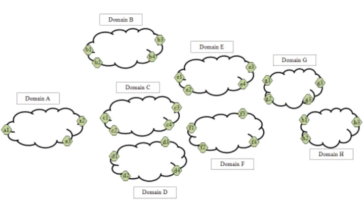 Fig. 10. Topology of the scenario that increases the number of the domains (S4).