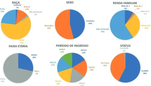 Figura 3 – Resumo dos Dados Coletados na Insti tuição (2015 a 2018).