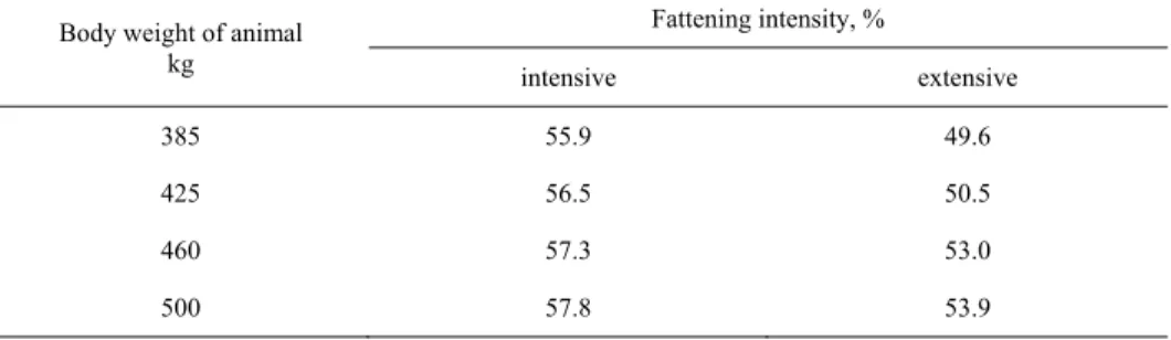 Table 2.  Relationship between dressing percentage, body weight and fattening intensity of Black  and White cattle [Ender 1985, after modification] 