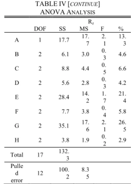 Fig. 8.  Interaction charts between relief angle 2 nd  and core diameter. 