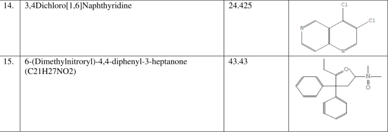 Table 2 Characterization of alkaloids of Epipremnum aureum on the basis of their mass fragmentation pattern 
