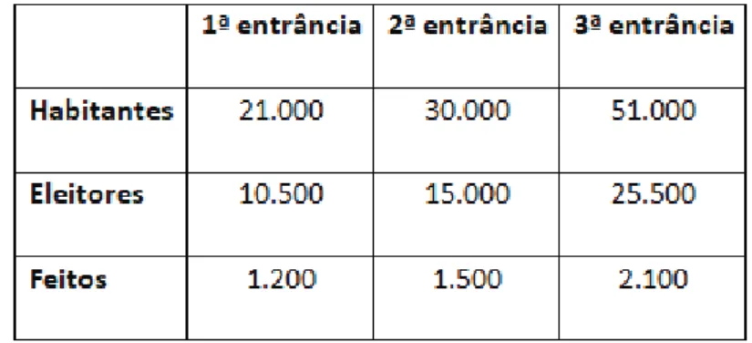 Tabela 1. Quadro de requisitos das comarcas do Poder Judiciário do Tocanti ns.