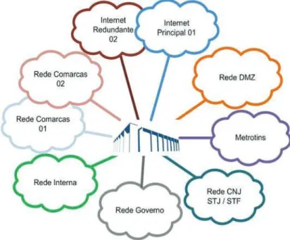 Figura 01 - ilustra resumidamente os enlaces da Rede TELEJURIS.