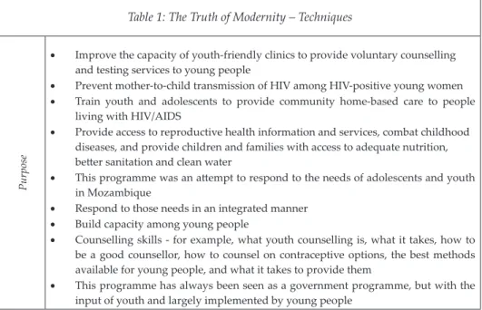 Table 1: The Truth of Modernity – Techniques