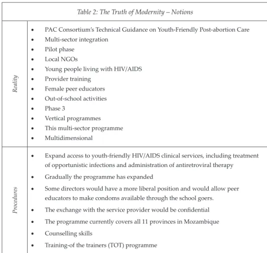 Table 2: The Truth of Modernity – Notions