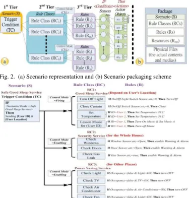Fig.  5  according  to  the  Example  1  shows  the  simulation  process, whose left-hand side is the simulation environment  and the right-hand side is the simulation process
