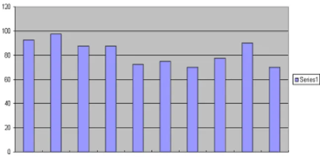 Fig. 10: Graph-recognition Efficiency  CONCLUSION 