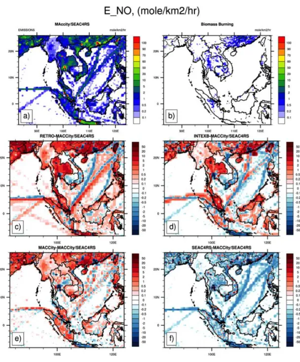 Figure 4. Nitrogen oxides emissions for December 2008 from different emission inventories: (a) MACCity–SEAC4RS, (b) biomass burn- burn-ing, (c) RETRO - MACCity–SEAC4RS, (d) INTEX-B - MACCity–SEAC4RS, (e) MACCity - MACCity–SEAC4RS, and (f) SEAC4RS  -MACCity