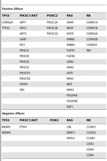 Table 1. The definition of pathways.