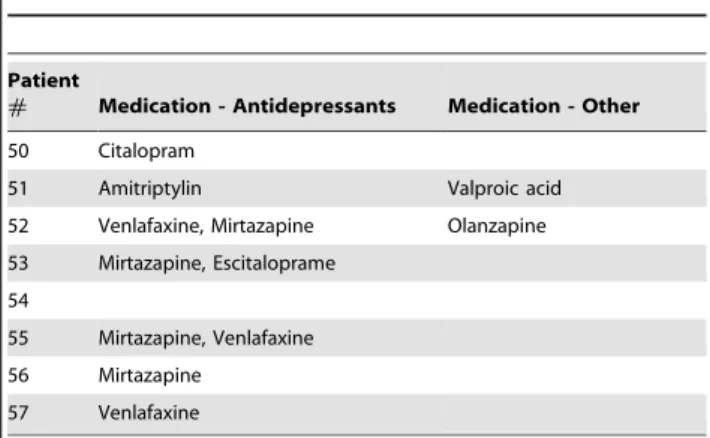 Table 4. Cont.