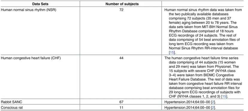 Table 1. R-wave to R-wave interval data sets used in the study.