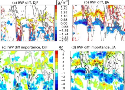 Figure 4. Same with Fig. 3, except for using DARDAR v2.1.1 IWC product within the same altitude range