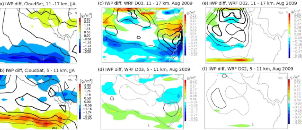 Figure 5. Climatological ∆ IWP (color shades) derived from CloudSat at 77 ◦ view angle during JJA, 2007–2010 for ice clouds within 11–17 km (a) and 5–11 km (b), and the same variable derived from WRF D03 (c and d) and D02 (e and f) domains at 48 ◦ view ang
