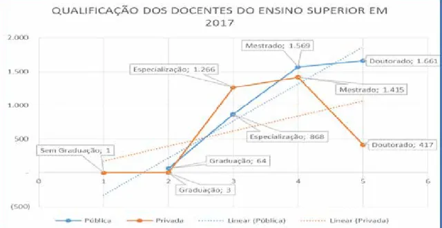 Gráfico 5. Qualificação dos docentes do ensino superior no estado do Maranhão em 2007
