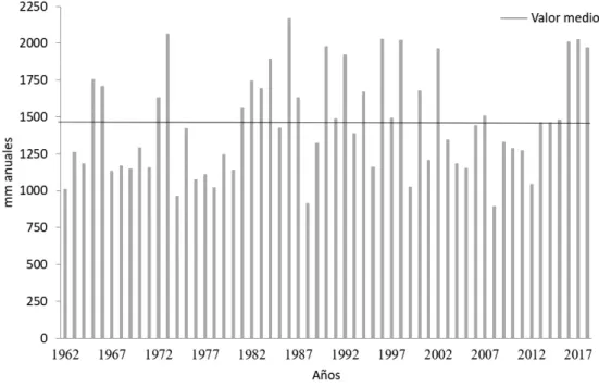 fig. 4 – Montos anuales de precipitación.