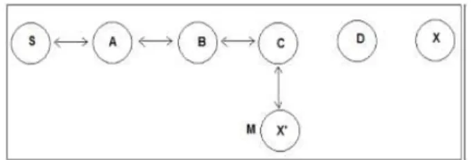 Fig 2: Impersonation Attack