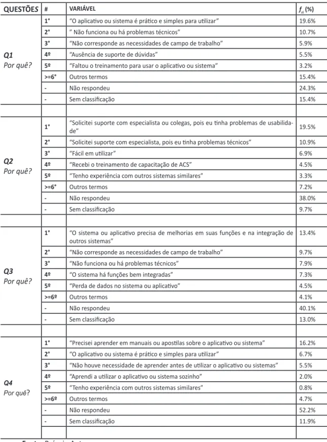 Tabela 4. Justificativa dos ACS sobre as percepções nas Questões 1 até 4 sobre a quali- quali-dade