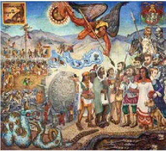 Figura 11. Trayectoria de la cultura en México - Aurora Reyes – 1962