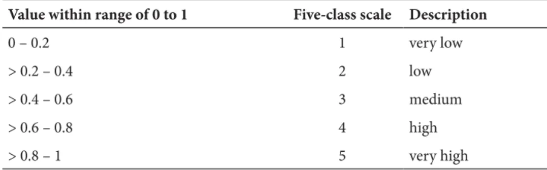 Table II – Five -class scale for numerical normalised indicator values regarding   sensitivity and adaptive capacity.