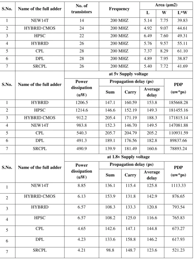 TABLE III 