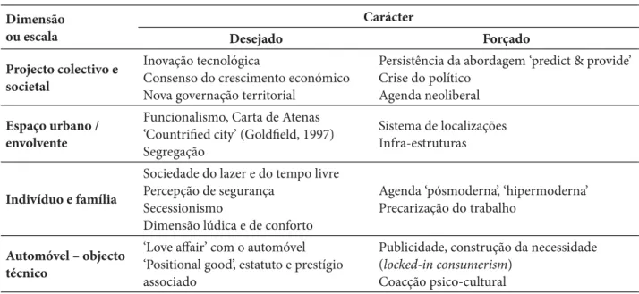 Table I – Eight interpretive systems of automobility.