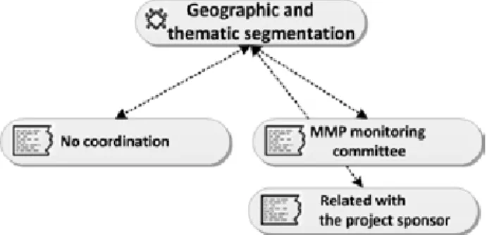 fig. 9 – network view for question 8.