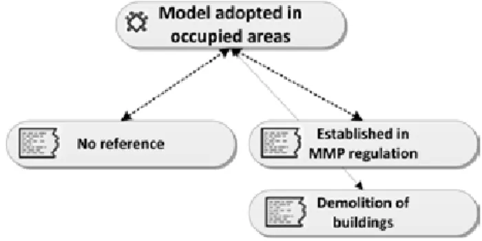 fig. 11 – network view for question 10.