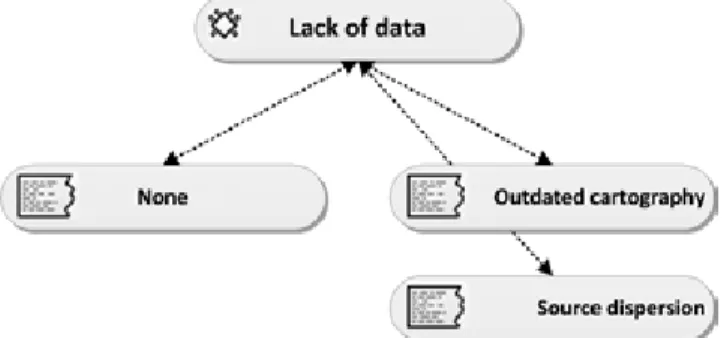 Fig. 5 – Vista de rede para a questão 4.