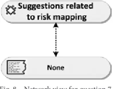 Fig. 7 – Vista de rede para a questão 6.