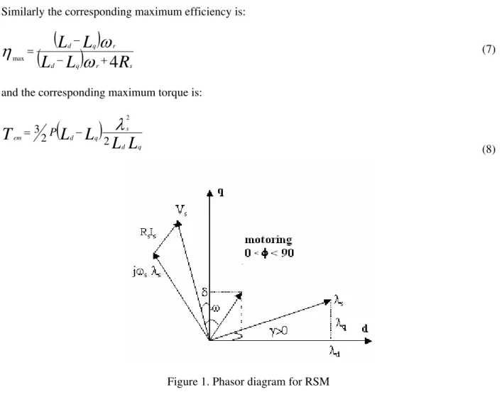 Figure 1. Phasor diagram for RSM 