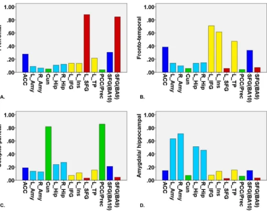 Figure 1. Four clusters were found using fuzzy c-means clustering for the contrast (criticism 