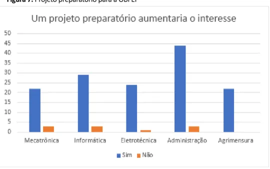 Figura 7. Projeto preparatório para a OBFEP