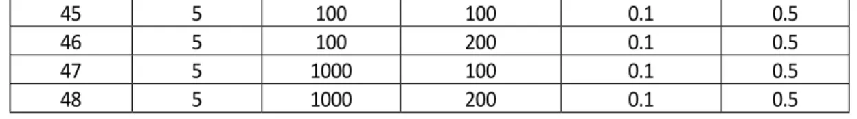 Table 2: Comparison of Schwartz chart with CUSUM charts (c = 1 ) Schwartz optimization Optimization of CUSUM