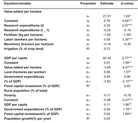 Table 1: Simultaneous equation system estimates of the impact of agricultural research in IRAN.