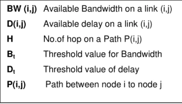 Fig 1: RREQ Packet 