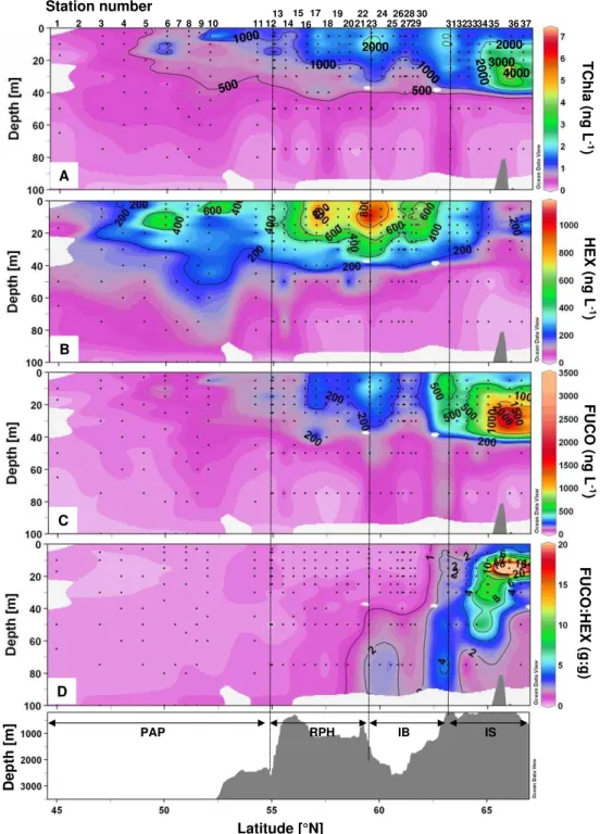 Fig. 8. Vertical sections of (A) Total Chlorophyll a (TChla) in ng L − 1 , (B) 19’Hexanoyloxyfucoxanthin (HEX), (C) Fucoxanthin (FUCO) in ng L −1 , (D) Fucoxanthin:19’Hexanoyloxyfucoxanthin ratio (FUCO:HEX) (weight:weight) vs