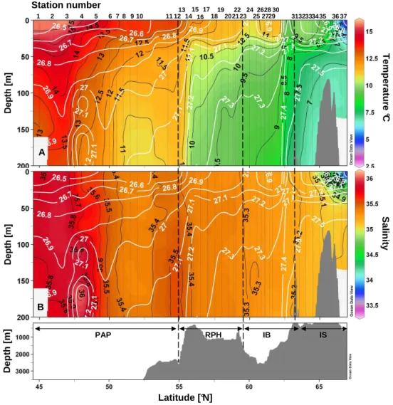 Fig. 2. Vertical sections of temperature ( ◦ C) (A) and salinity (B) vs. latitude and bottom topography