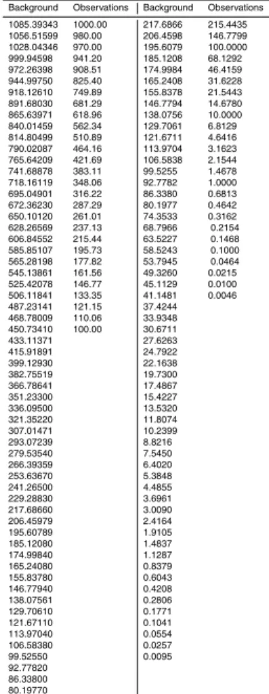 Table 1. The pressure levels used in AIRS (background and analysis) and TES (observations) combined CO (left columns), and AIRS and MLS combined CO (right columns).