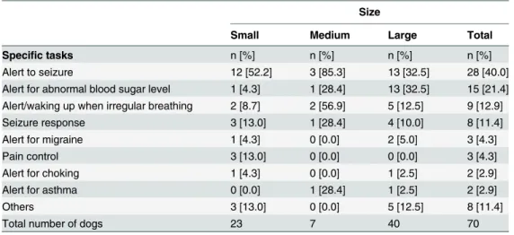 Table 8 shows the body sizes for each category of work for 2000–2002 and for 2010–2012.