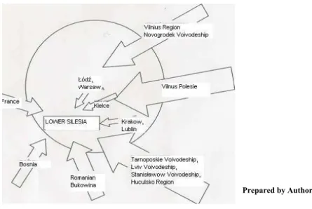 Table 1. The main orientations of the settlement directions in Lower Silesia 