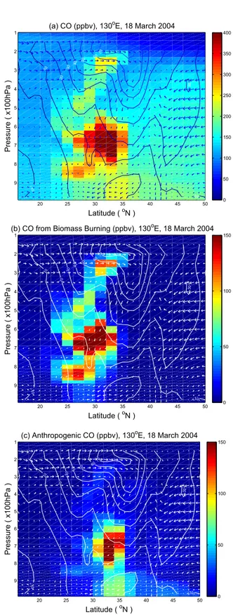 Figure 12. A longitude–altitude cross section of CO along 22 ◦ N on 17 March 2004 at 06:00 UTC, simulated by GEOS-Chem