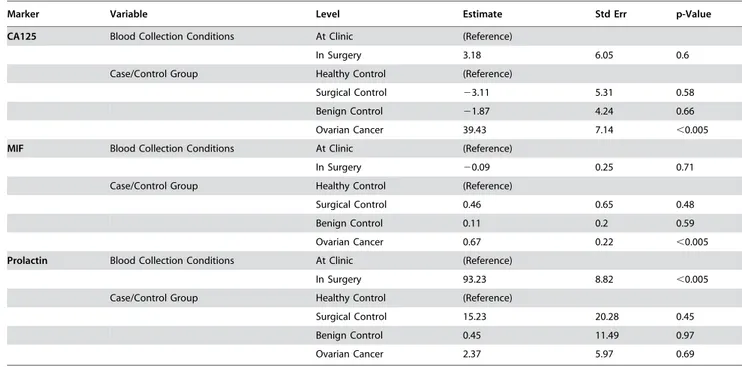 Table S1 Summary of patient demographics by case status Found at: doi:10.1371/journal.pone.0001281.s001 (0.03 MB DOC)