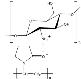 Figure 1. A possible interaction between chitosan and poly(N-  -vinyl-2-pyrrolidone). 