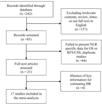 Table 1. characteristics of all the studies.