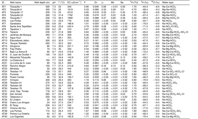 Table 1. Continued.