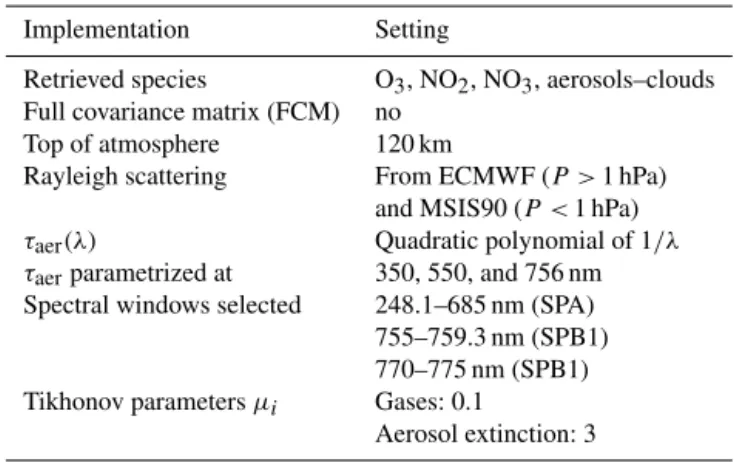 Table 5. Summary of the main configuration settings for the Aer- Aer-GOM v1.0 processing.