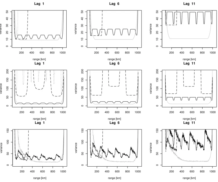 Fig. 5. Top panel: Normalised variances of selected lags under low SNR conditions in the compared experiments